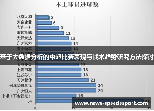 基于大数据分析的中超比赛表现与战术趋势研究方法探讨