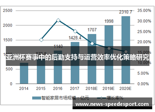 亚洲杯赛事中的后勤支持与运营效率优化策略研究