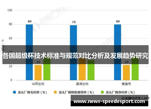各国超级杯技术标准与规范对比分析及发展趋势研究