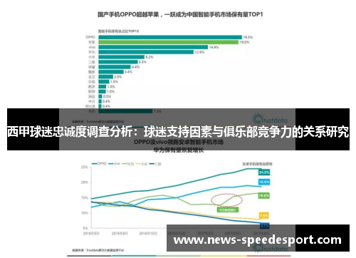 西甲球迷忠诚度调查分析：球迷支持因素与俱乐部竞争力的关系研究