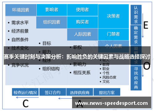 赛季关键时刻与决策分析：影响胜负的关键因素与战略选择探讨