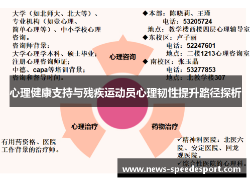 心理健康支持与残疾运动员心理韧性提升路径探析