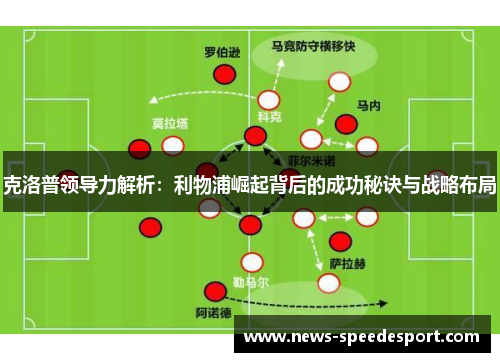 克洛普领导力解析：利物浦崛起背后的成功秘诀与战略布局