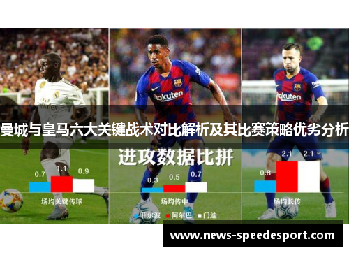 曼城与皇马六大关键战术对比解析及其比赛策略优劣分析