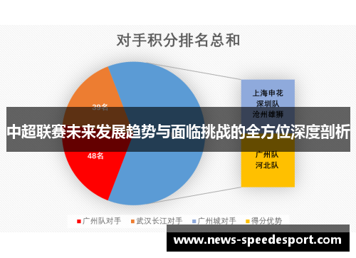 中超联赛未来发展趋势与面临挑战的全方位深度剖析