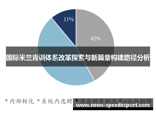 国际米兰青训体系改革探索与新篇章构建路径分析
