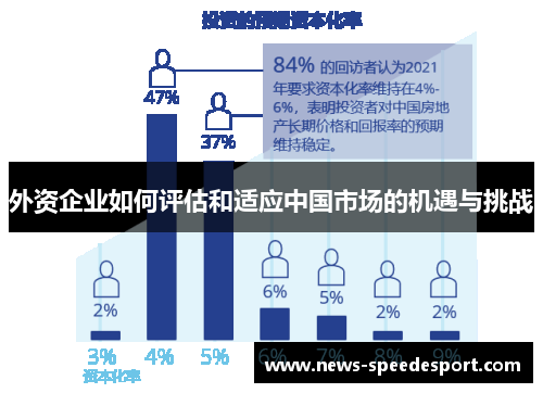 外资企业如何评估和适应中国市场的机遇与挑战