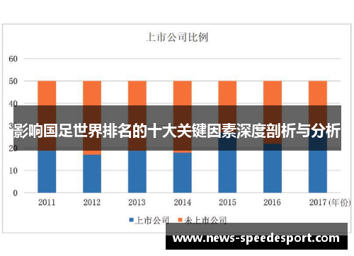 影响国足世界排名的十大关键因素深度剖析与分析