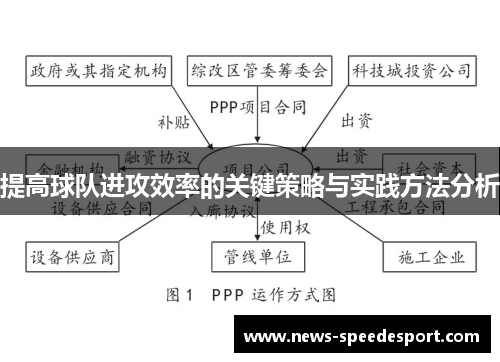 提高球队进攻效率的关键策略与实践方法分析