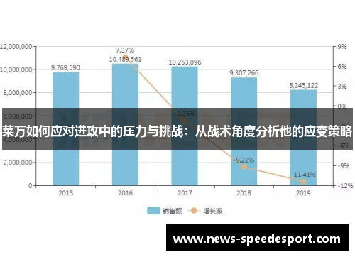 莱万如何应对进攻中的压力与挑战：从战术角度分析他的应变策略