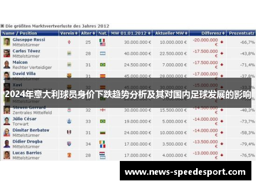 2024年意大利球员身价下跌趋势分析及其对国内足球发展的影响