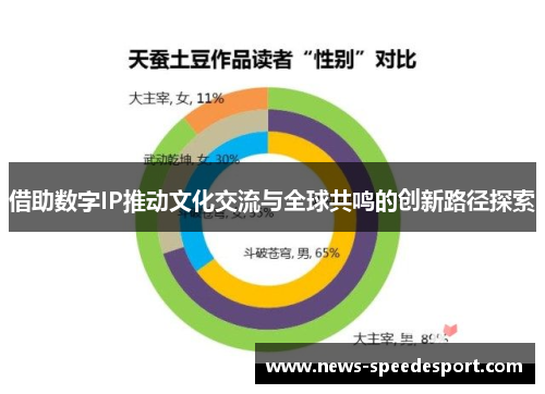 借助数字IP推动文化交流与全球共鸣的创新路径探索