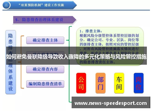 如何避免曼联降级导致收入骤降的多元化策略与风险管控措施