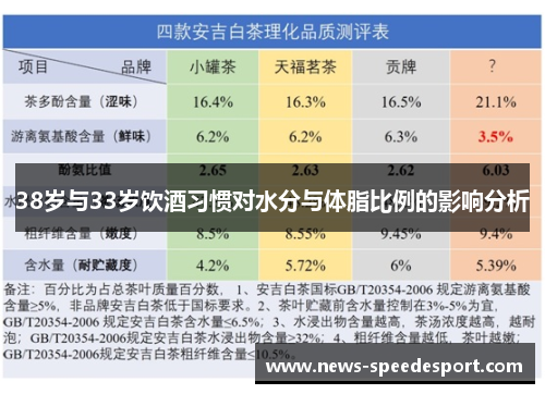 38岁与33岁饮酒习惯对水分与体脂比例的影响分析