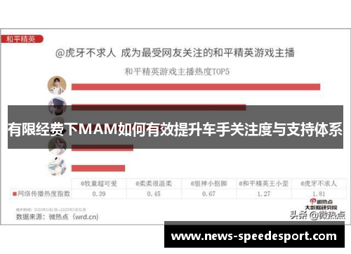有限经费下MAM如何有效提升车手关注度与支持体系