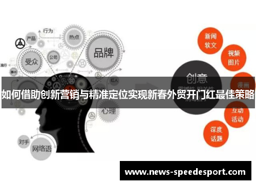 如何借助创新营销与精准定位实现新春外贸开门红最佳策略