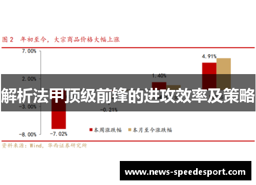 解析法甲顶级前锋的进攻效率及策略 解析法甲顶级前锋的进攻效率及策略