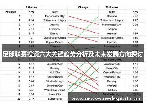 足球联赛投资六大关键趋势分析及未来发展方向探讨 足球联赛投资六大关键趋势分析及未来发展方向探讨