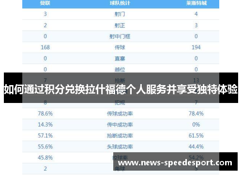 如何通过积分兑换拉什福德个人服务并享受独特体验 如何通过积分兑换拉什福德个人服务并享受独特体验
