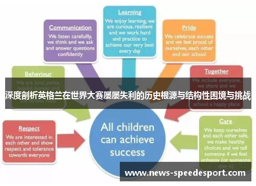 深度剖析英格兰在世界大赛屡屡失利的历史根源与结构性困境与挑战 深度剖析英格兰在世界大赛屡屡失利的历史根源与结构性困境与挑战