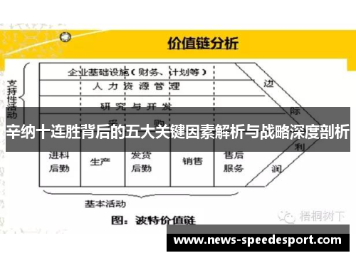 辛纳十连胜背后的五大关键因素解析与战略深度剖析