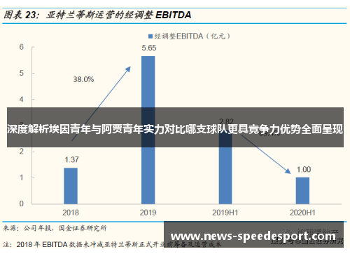 深度解析埃因青年与阿贾青年实力对比哪支球队更具竞争力优势全面呈现 深度解析埃因青年与阿贾青年实力对比哪支球队更具竞争力优势全面呈现