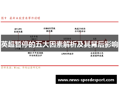 英超暂停的五大因素解析及其背后影响 英超暂停的五大因素解析及其背后影响